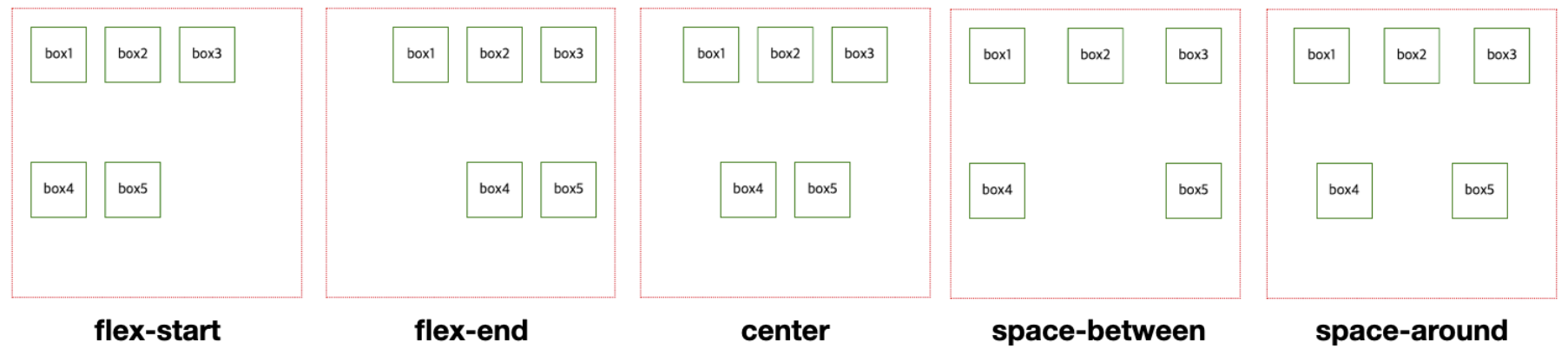 flexbox_4