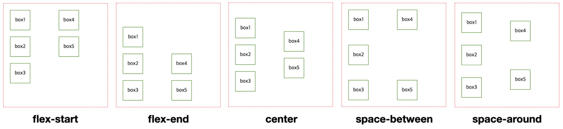 flexbox_5